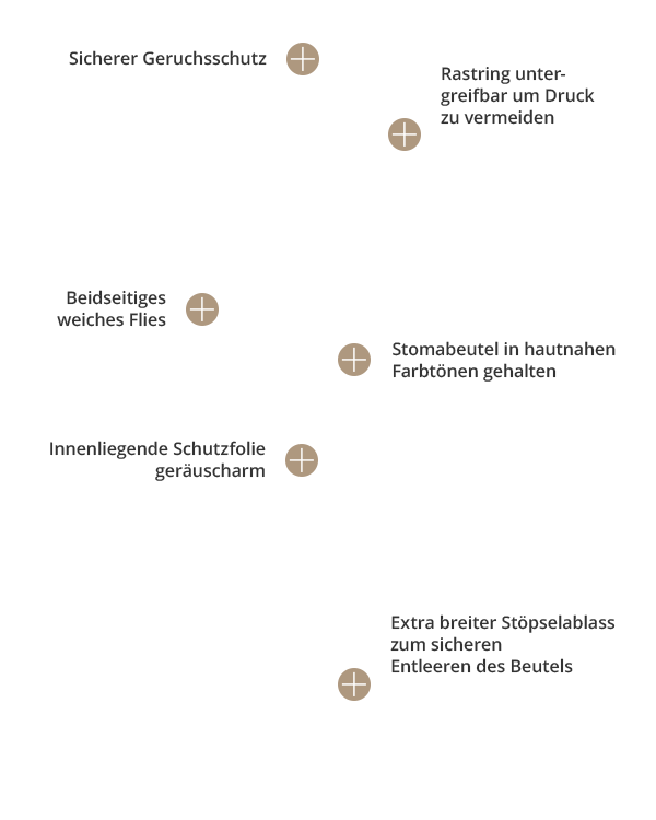 baofree-2_drainage-beutel_standard Overlayer