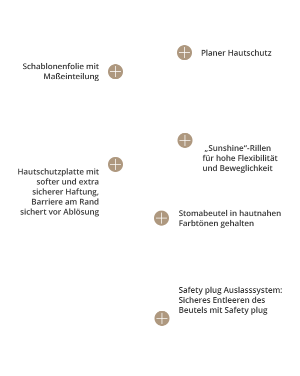 baofree-1-sunshine_uro-beutel-plan_standard Overlayer